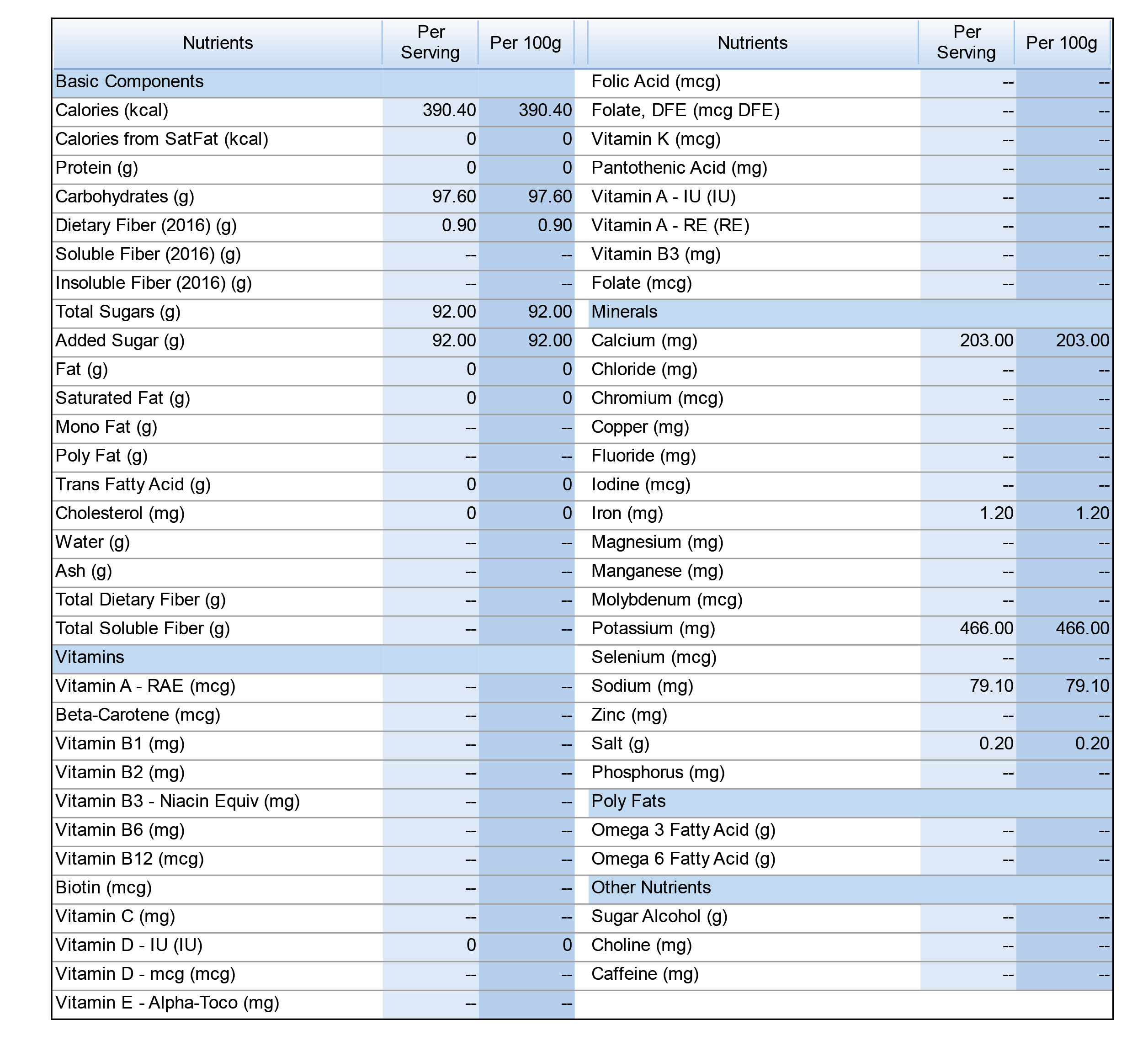 Molasses Granules Nutrition